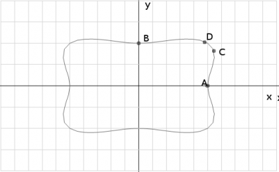 Пример построения графика функции, заданного неявно.