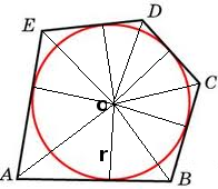 радиус окружности вписанной в многоугольник