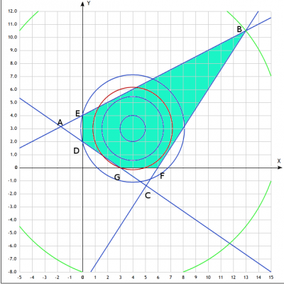 геометрическая интерпретация задачи линейного программирования
