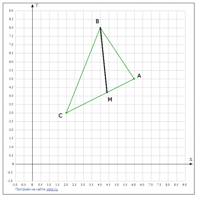 Дано треугольник ABC. A(6;5),B (4;8),C (2;3). Найти длину биссектрисы BM. 