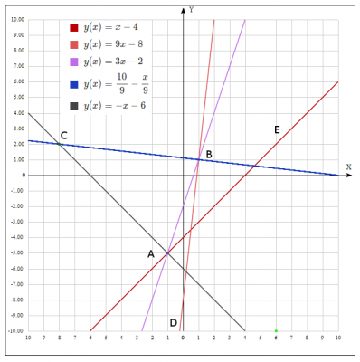 Знайти :  рівняння сторін трикутника АВС