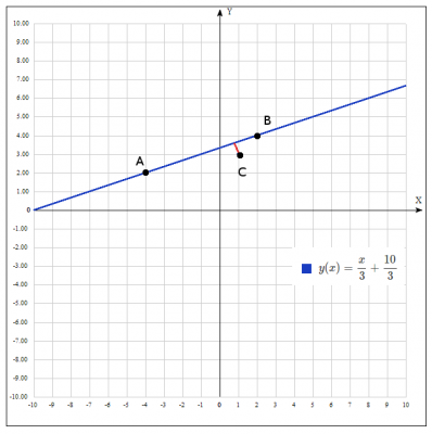 Даны вершины треугольника ABC. A(-4;2), B(2;4), C(1,3). Составить уравнение AB. Найти длину высоты CH.